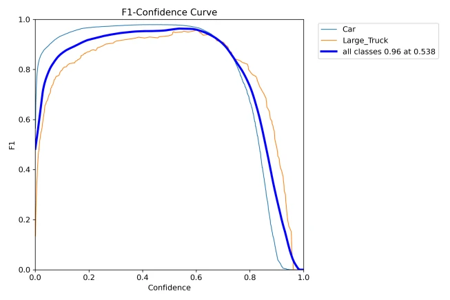F1_curve