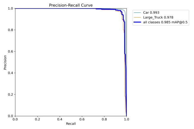 PR_curve