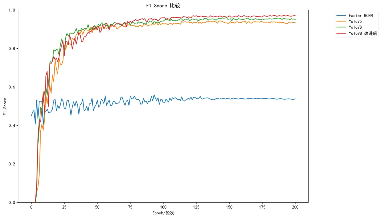 F1_Score_compare