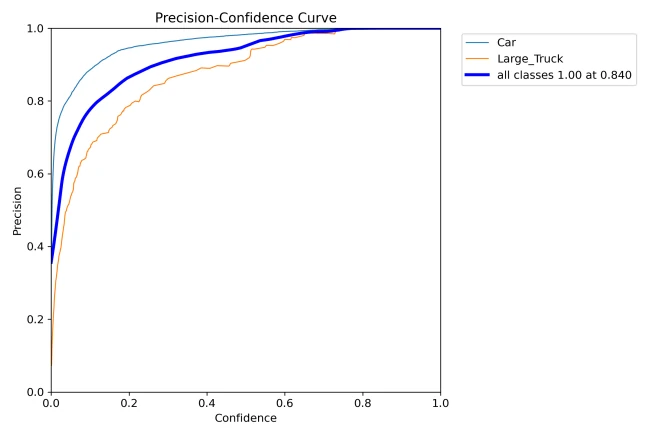 P_curve