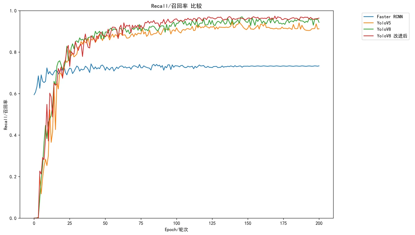 Recall_compare