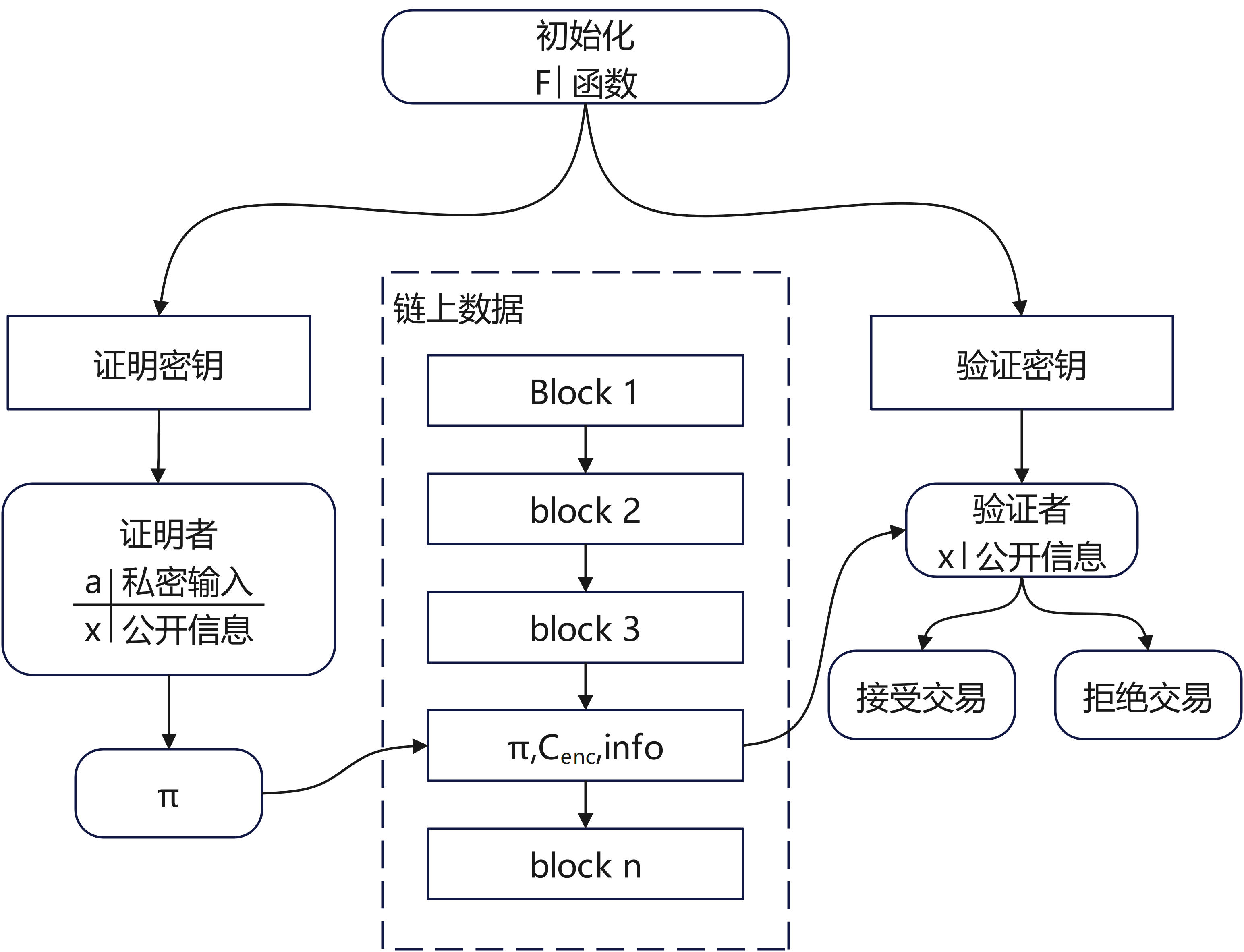 Zcash中ZK-SANRK的实现方式 Zcash中ZK-SANRK的实现方式