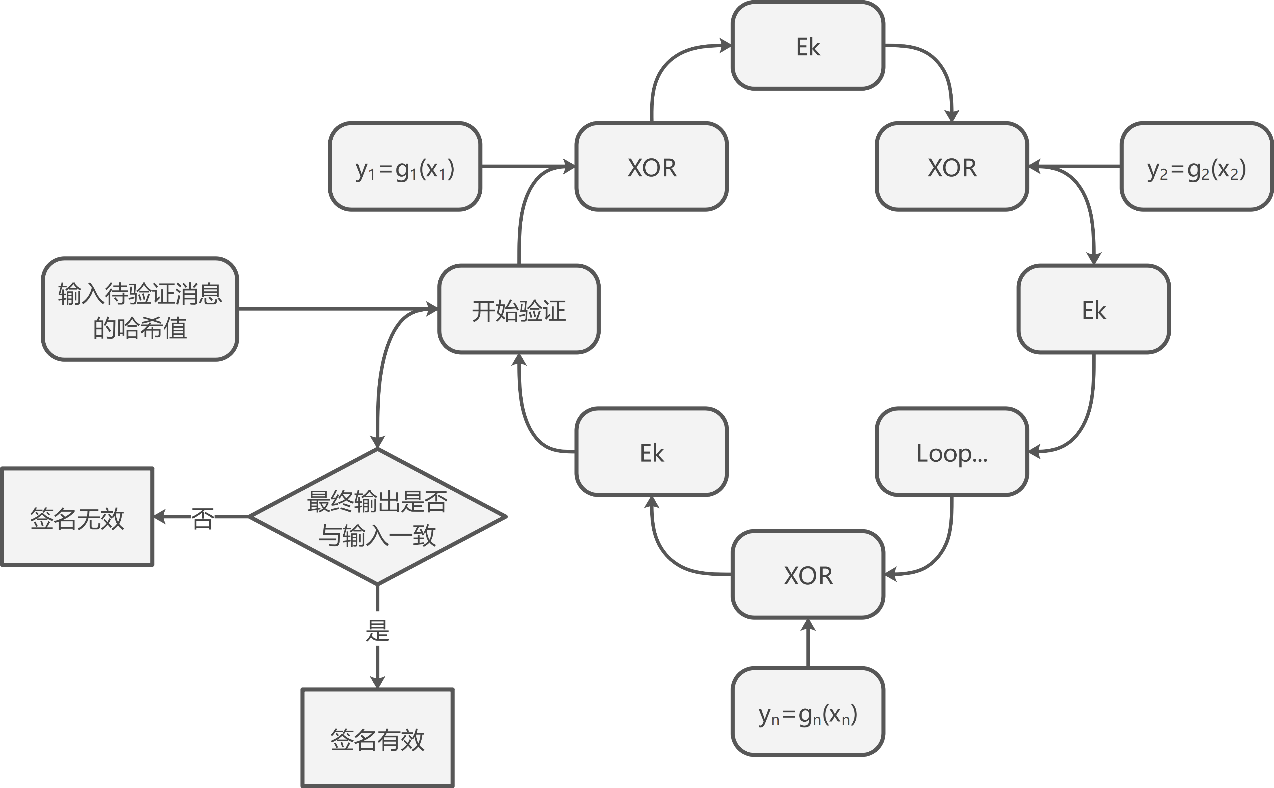 环签名基本流程图 环签名基本流程图